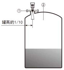水泥倉雷達(dá)料位計儲罐安裝示意圖