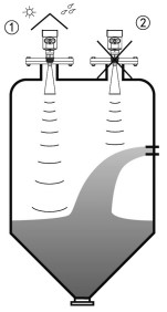 水泥倉雷達(dá)料位計錐形罐典型錯誤安裝示意圖