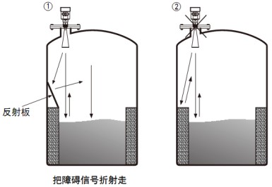 水泥倉雷達(dá)料位計儲罐正確錯誤安裝對比圖