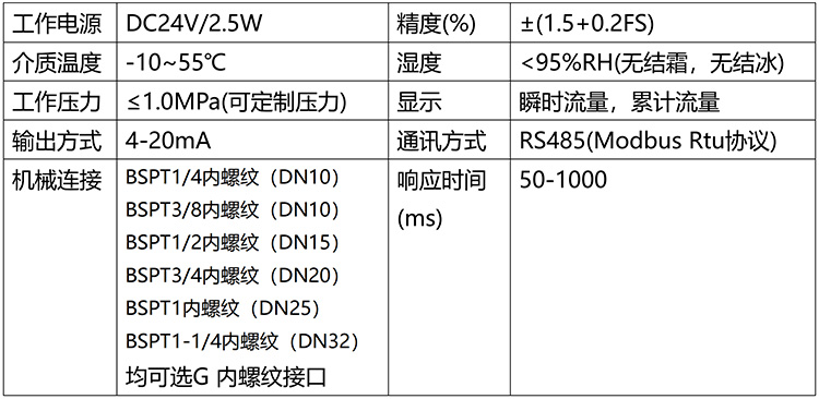 微型熱式氣體質(zhì)量流量計技術參數(shù)表
